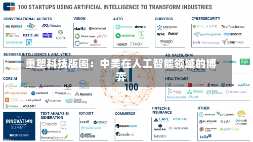 重塑科技版图：中美在人工智能领域的博弈