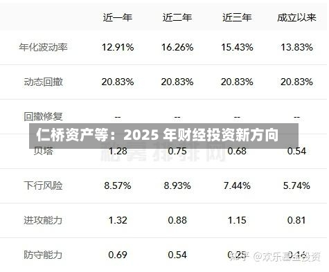 仁桥资产等：2025 年财经投资新方向