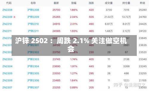 沪锌 2502 ：周跌 2.1% 关注做空机会