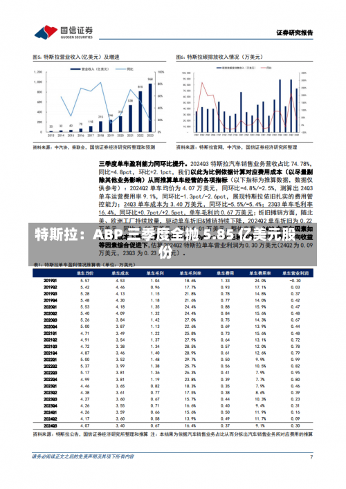 特斯拉：ABP 三季度全抛 5.85 亿美元股份