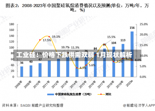 工业硅：价格下跌供需双弱 1月现状解析