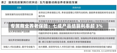 专属商业养老保险：七成产品结算利率超 3%