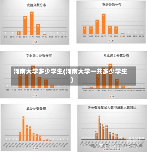 河南大学多少学生(河南大学一共多少学生)