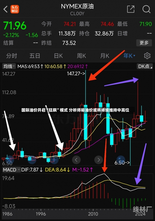 国际油价开启“狂飙”模式 分析师称油价或将持续维持中高位