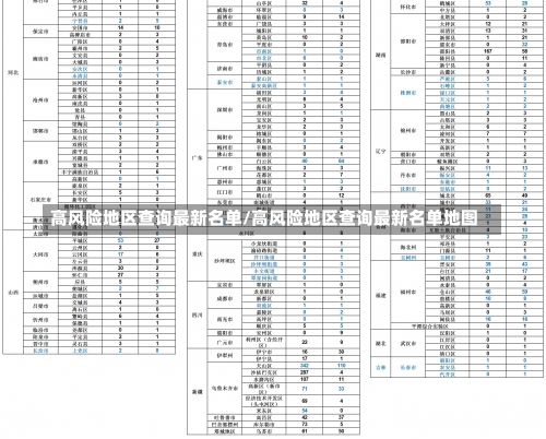 查询 第4页