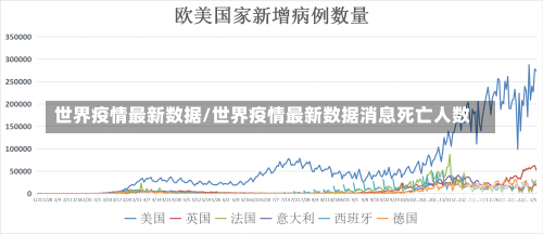 世界疫情最新数据/世界疫情最新数据消息死亡人数