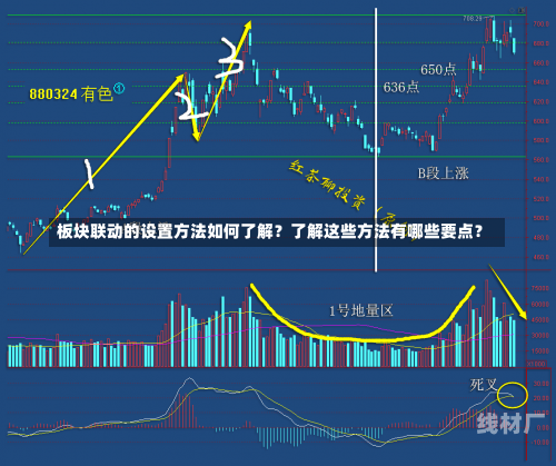 板块联动的设置方法如何了解？了解这些方法有哪些要点？