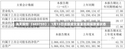 海天股份 （603759）：1月13日该股成交量呈现间隔放量状态