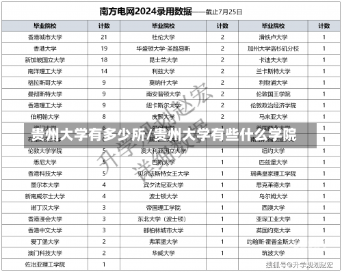 贵州大学有多少所/贵州大学有些什么学院