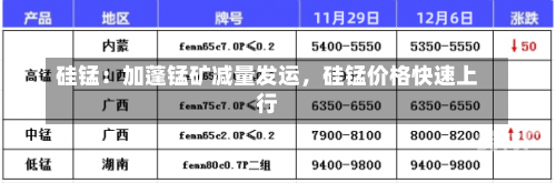 硅锰：加蓬锰矿减量发运，硅锰价格快速上行