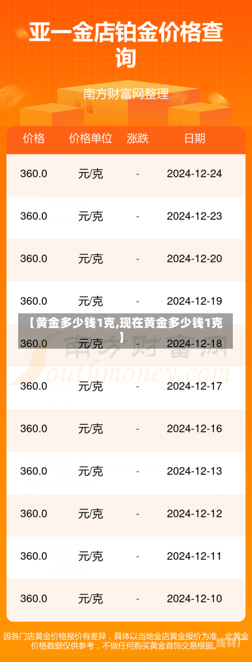 【黄金多少钱1克,现在黄金多少钱1克】