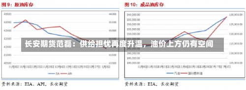 长安期货范磊：供给担忧再度升温，油价上方仍有空间