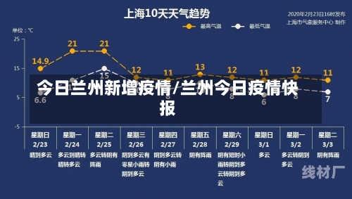 今日兰州新增疫情/兰州今日疫情快报