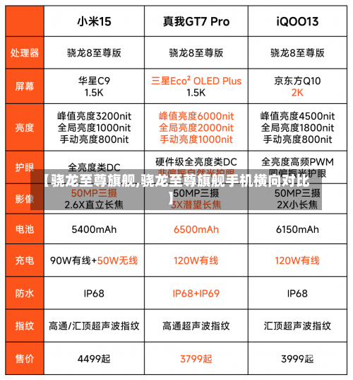 【骁龙至尊旗舰,骁龙至尊旗舰手机横向对比】