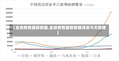 【全球疫情最新数据,全球疫情最新数据消息今天新增】