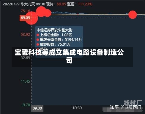 宝馨科技等成立集成电路设备制造公司