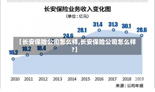 【长安保险公司怎么样,长安保险公司怎么样?】