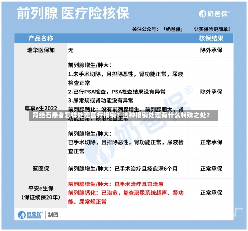 肾结石患者怎样处理医疗报销？这种报销处理有什么特殊之处？