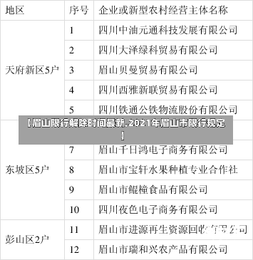 【眉山限行解除时间最新,2021年眉山市限行规定】