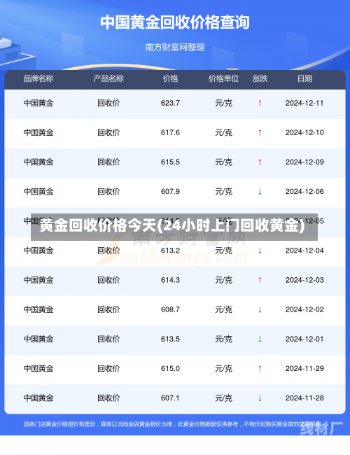 黄金回收价格今天(24小时上门回收黄金)