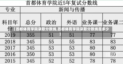 【首都体育学院录取分数线,首都体育学院录取分数线是多少】