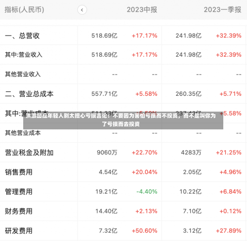 洪灏回应年轻人别太担心亏损言论：不要因为害怕亏损而不投资，而不是叫你为了亏损而去投资