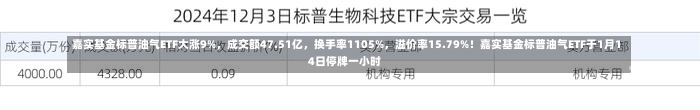 嘉实基金标普油气ETF大涨9%，成交额47.51亿，换手率1105%，溢价率15.79%！嘉实基金标普油气ETF于1月14日停牌一小时