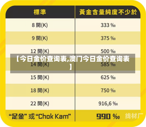 【今日金价查询表,澳门今日金价查询表】