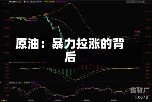 原油：暴力拉涨的背后