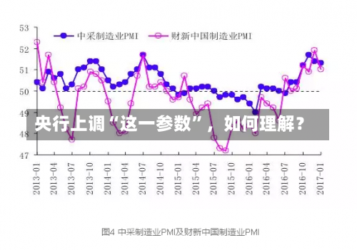 央行上调“这一参数”，如何理解？