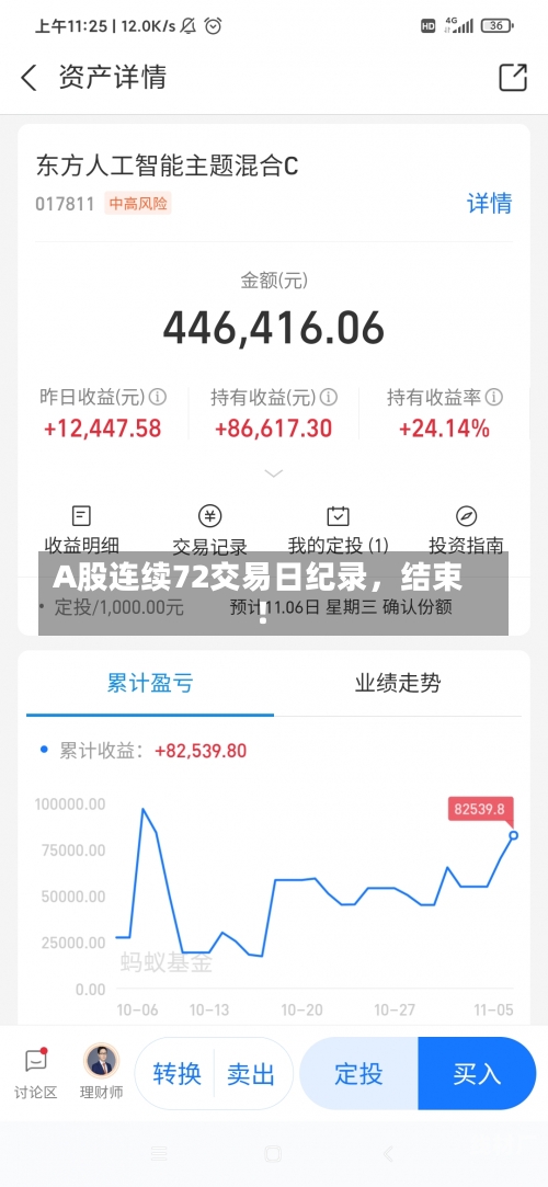 A股连续72交易日纪录，结束！