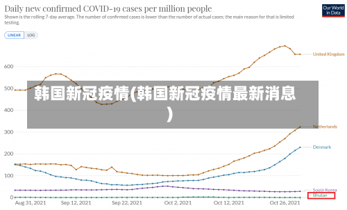 韩国新冠疫情(韩国新冠疫情最新消息)