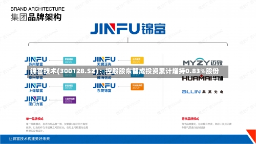 锦富技术(300128.SZ)：控股股东智成投资累计增持0.83%股份