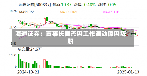 海通证券：董事长周杰因工作调动原因辞职