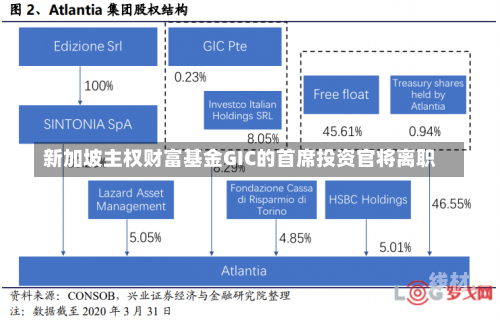 新加坡主权财富基金GIC的首席投资官将离职