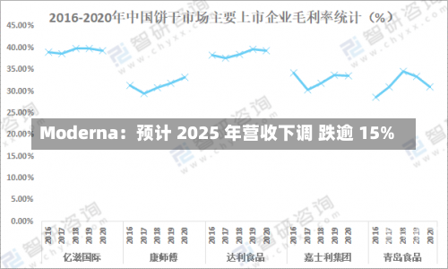 亿美元 第3页