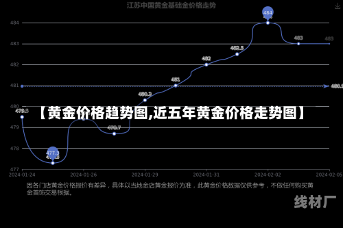 软件 第2页