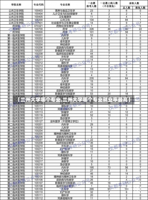 【兰州大学哪个专业,兰州大学哪个专业就业率最高】