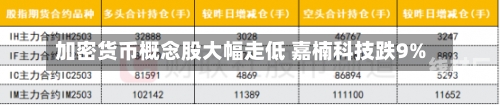 加密货币概念股大幅走低 嘉楠科技跌9%