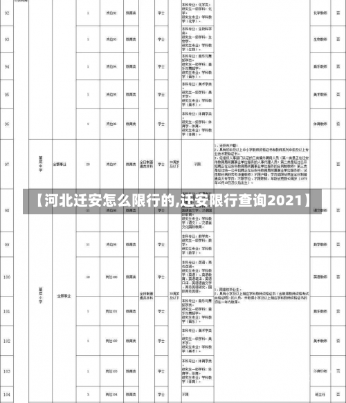 【河北迁安怎么限行的,迁安限行查询2021】