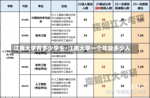 江南大学有多少学生/江南大学一个年级多少人