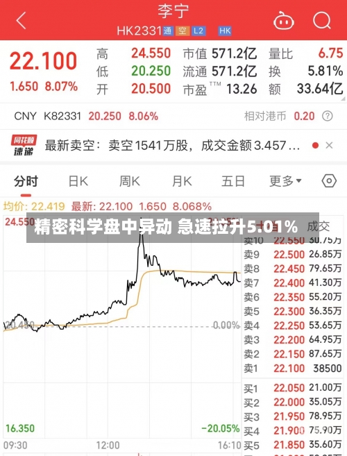 精密科学盘中异动 急速拉升5.01%