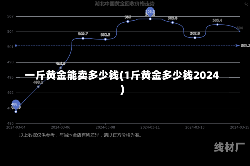 一斤黄金能卖多少钱(1斤黄金多少钱2024)