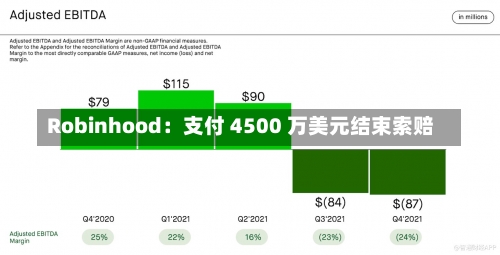 Robinhood：支付 4500 万美元结束索赔