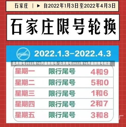 北京限号2022年10月最新限号/北京限号2022年10月最新限号规定