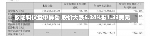 欧陆科仪盘中异动 股价大跌6.34%报1.33美元