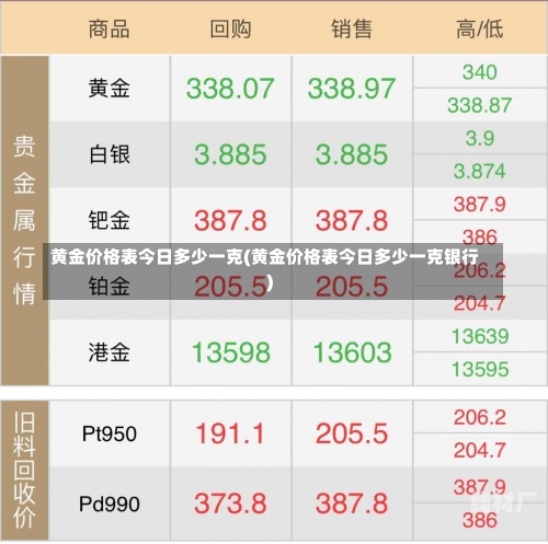 黄金价格表今日多少一克(黄金价格表今日多少一克银行)