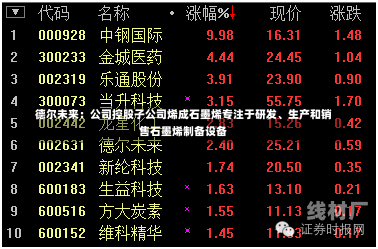 德尔未来：公司控股子公司烯成石墨烯专注于研发、生产和销售石墨烯制备设备