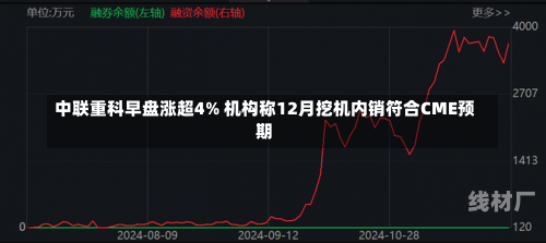 中联重科早盘涨超4% 机构称12月挖机内销符合CME预期