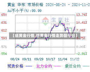 【纸黄金行情,纸黄金行情走势图今日】